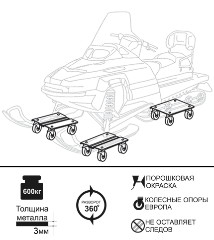 Купить Подкаты для снегохода с серыми колесами с доставкой по России. Описание, фото, отзывы.